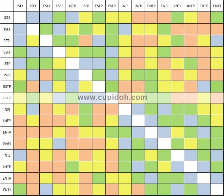 Compatibilidad personalidades