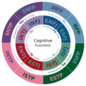 funciones cognitivas